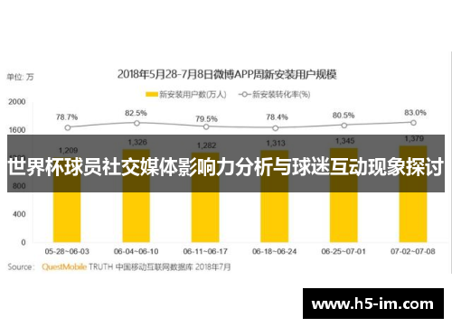 世界杯球员社交媒体影响力分析与球迷互动现象探讨