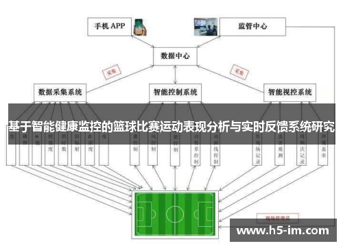 基于智能健康监控的篮球比赛运动表现分析与实时反馈系统研究