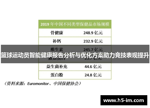 篮球运动员智能健康报告分析与优化方案助力竞技表现提升