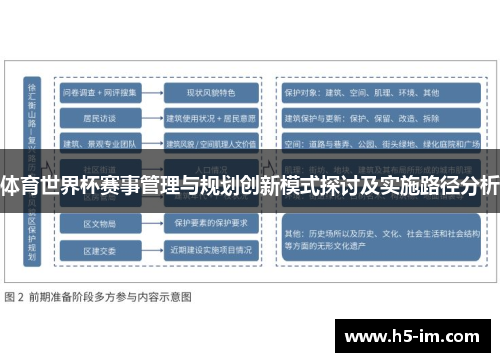 体育世界杯赛事管理与规划创新模式探讨及实施路径分析
