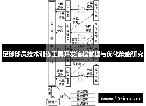 足球球员技术训练工具开发流程管理与优化策略研究