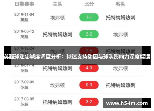 英超球迷忠诚度调查分析：球迷支持动因与球队影响力深度解读