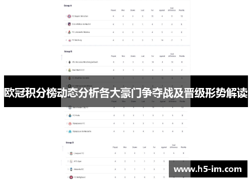 欧冠积分榜动态分析各大豪门争夺战及晋级形势解读