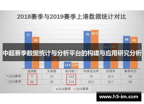 中超赛季数据统计与分析平台的构建与应用研究分析
