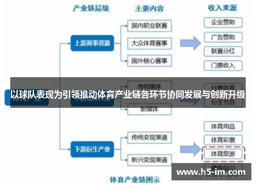 以球队表现为引领推动体育产业链各环节协同发展与创新升级