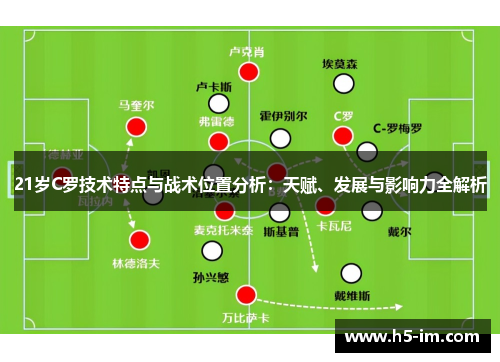 21岁C罗技术特点与战术位置分析：天赋、发展与影响力全解析