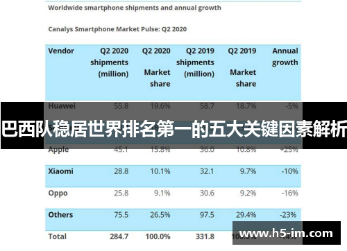 巴西队稳居世界排名第一的五大关键因素解析